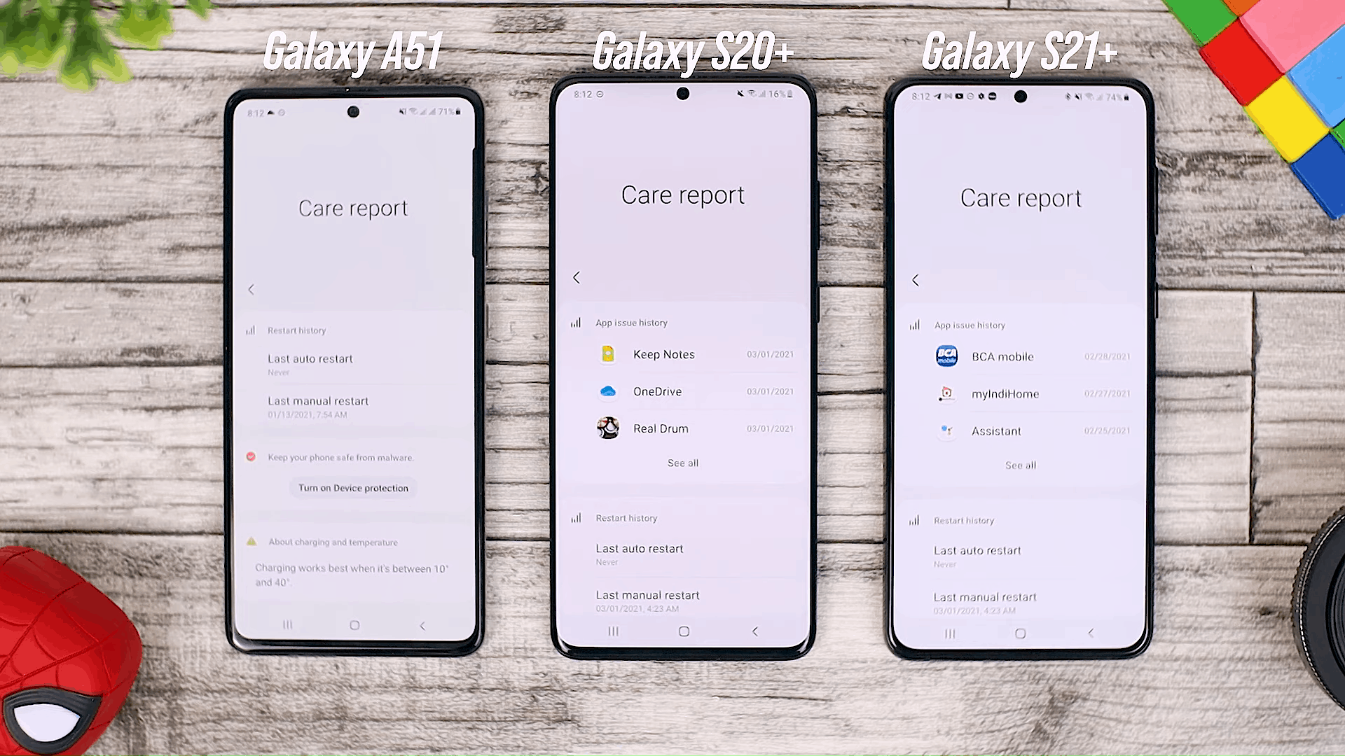 Care Report - One UI 3.0 features of Samsung Galaxy A51 and its comparison with the Galaxy S20+ and One UI 3.1 on the Galaxy S21+